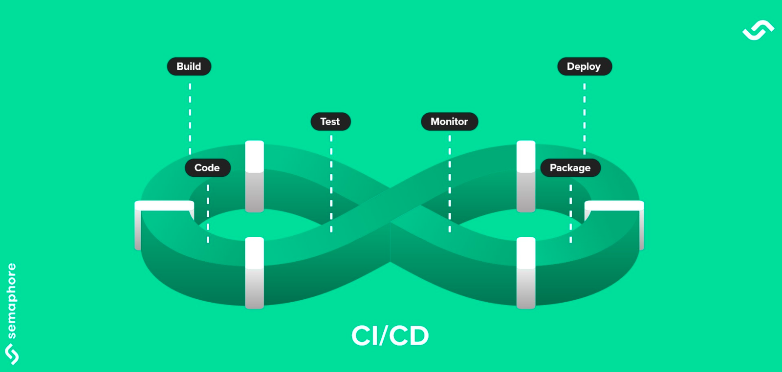 Git, GitFlow e Pipelines: O Fluxo de Desenvolvimento
