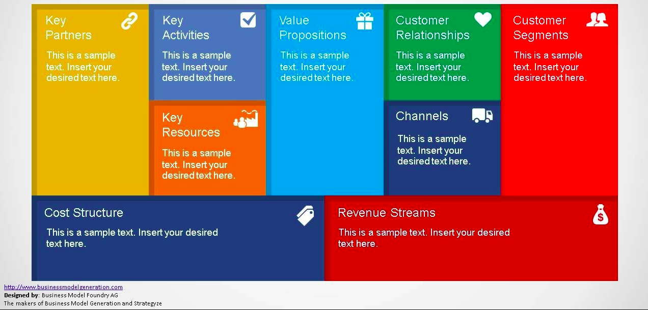 O que é o Business Model Canvas?